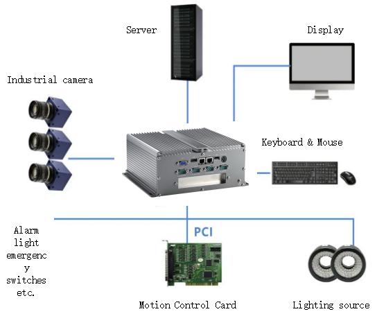 Optical inspection machine scans parts