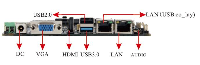 Single Board Computer