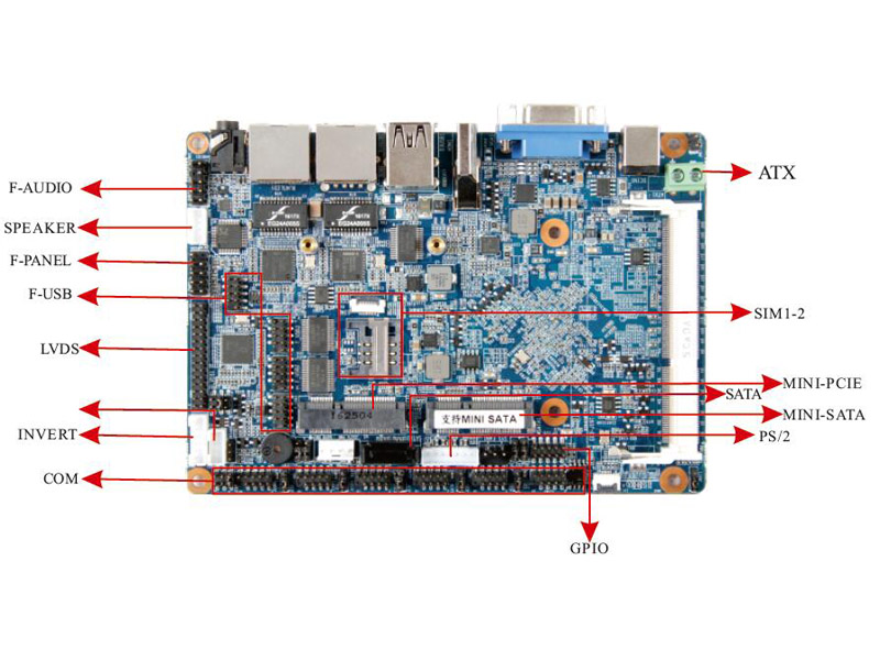 3.5" Motherboard Soldered On Board Intel® J1900 CPU 2LAN 6COM 10USB