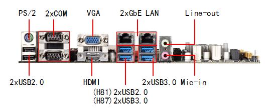 H81 H87 chip Micro ATX Industrial Motherboard LGA1150 4th CPU 2LAN 6COM 13USB