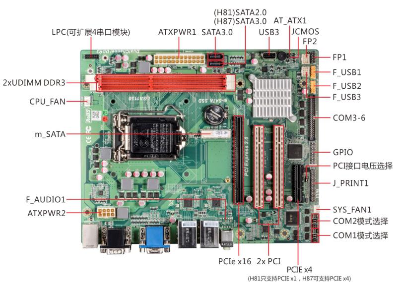 MATX Industrial Motherboard LGA1150 13USB