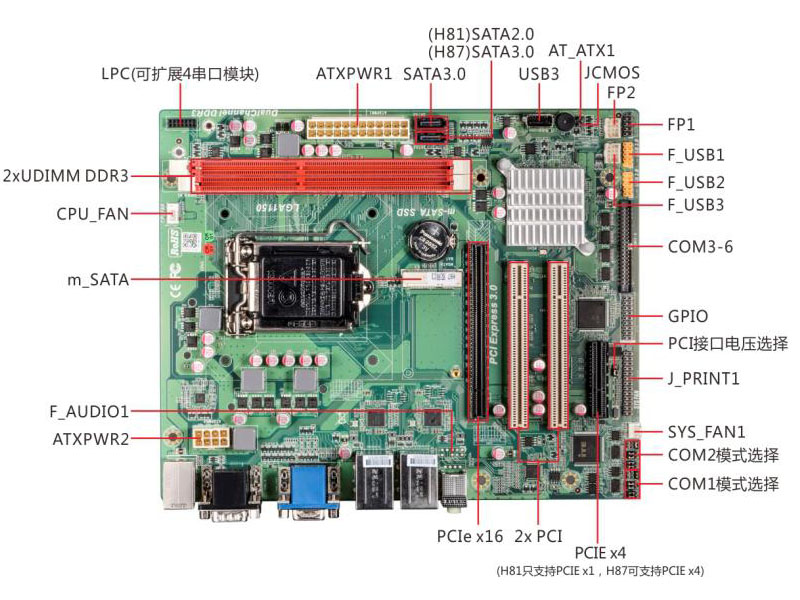 MATX Industrial Motherboard LGA1150 13USB